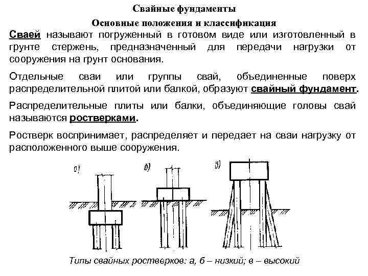 Строим свайный и монолитный ростверк: устройство, расчет и монтаж +видео