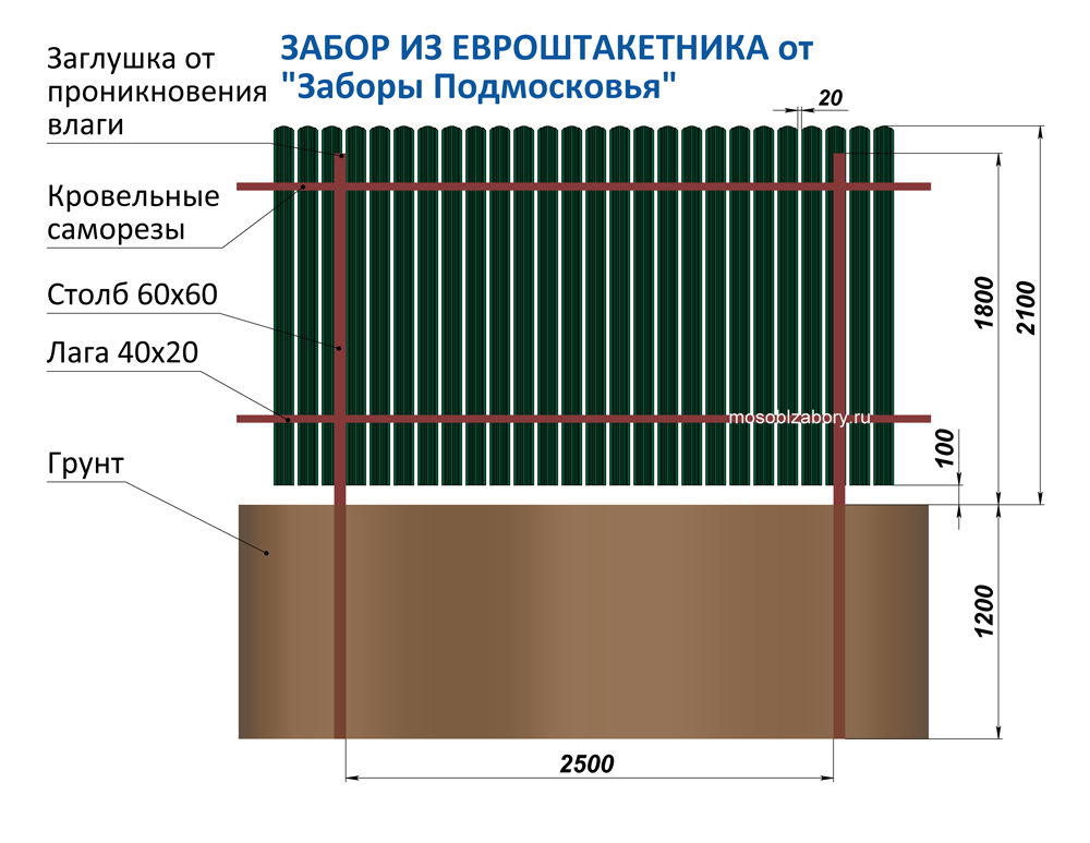 Забор из евроштакетника металлического своими руками