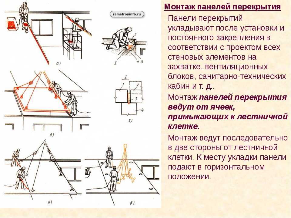 Как класть правильно плиты перекрытия