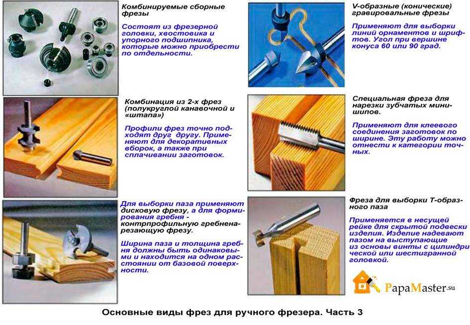 Кромочная фреза по дереву для ручного фрезера – что это и зачем она нужна