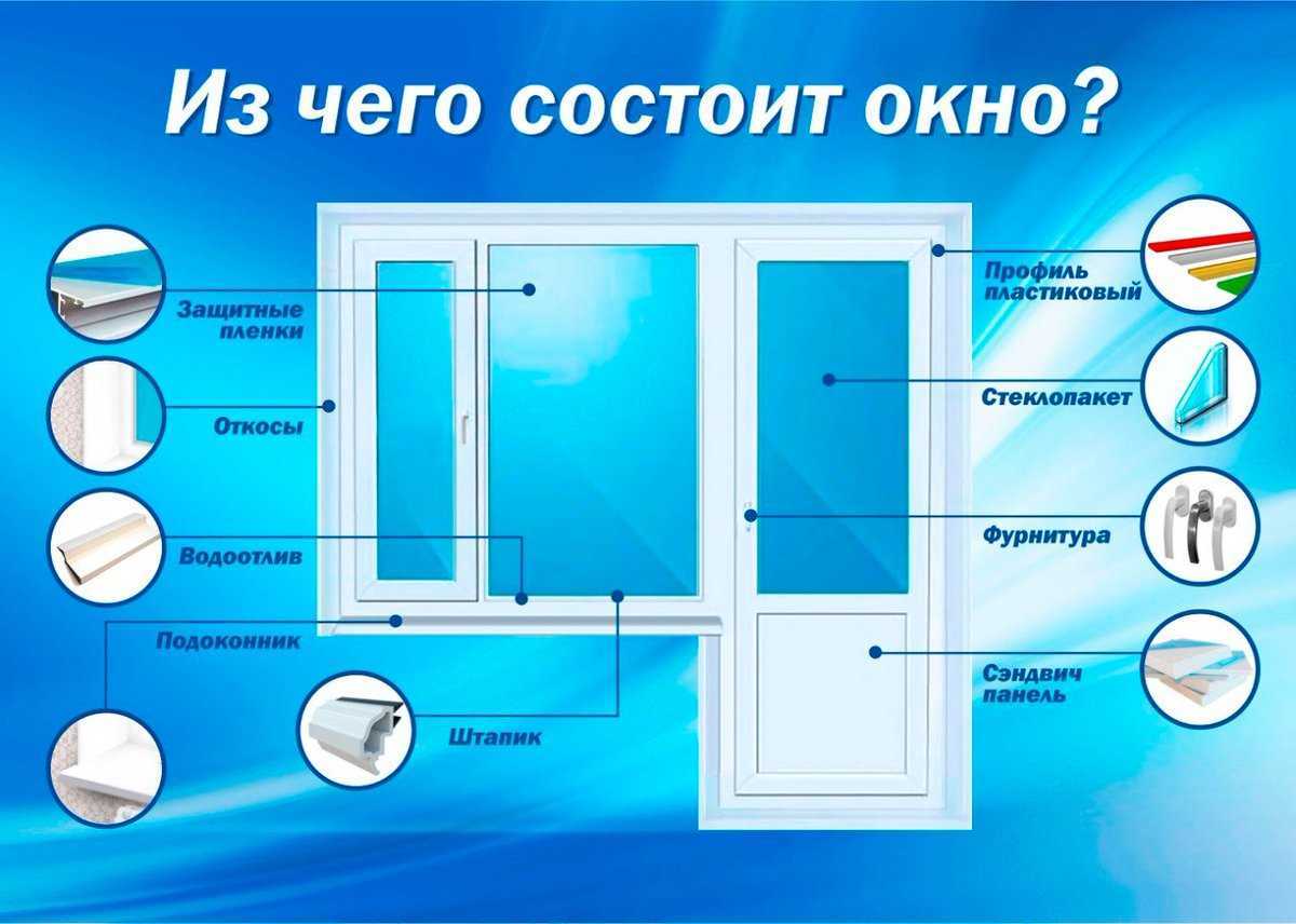 Профили для окон пвх сравнение - клуб мастеров