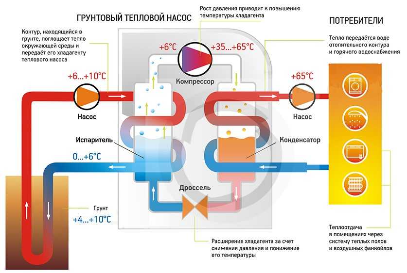 Схема отопления тепловым насосом | грейпей