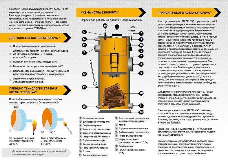 Котлы корди твердотопливные – обзор популярных на постсоветском рынке котлов корди, работающих на твердом топливе - теплоэнергоремонт