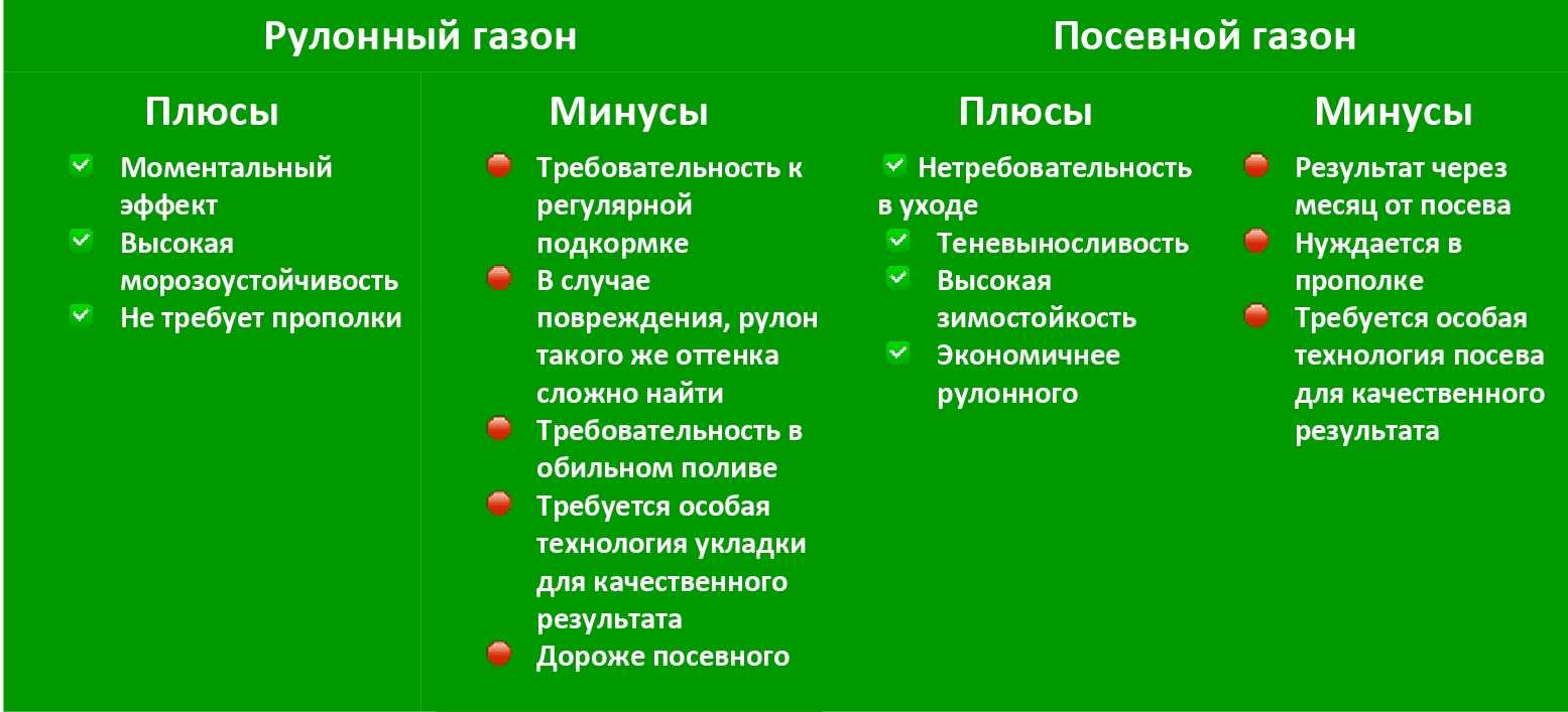 Английский стиль в ландшафтном дизайне: традиции и особенности. английский сад в ландшафтном дизайне