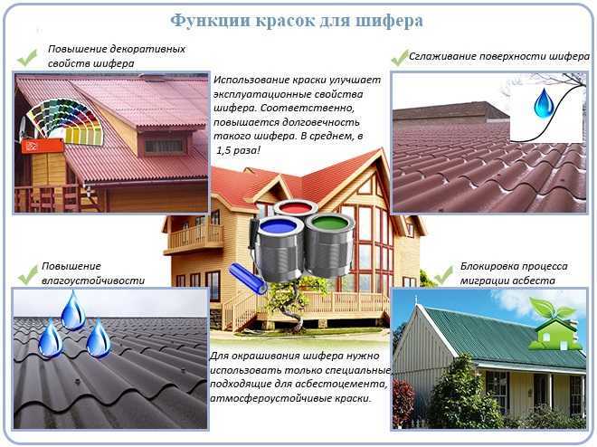 Краска для шифера — обзор лакокрасочной продукции, её плюсы и минусы