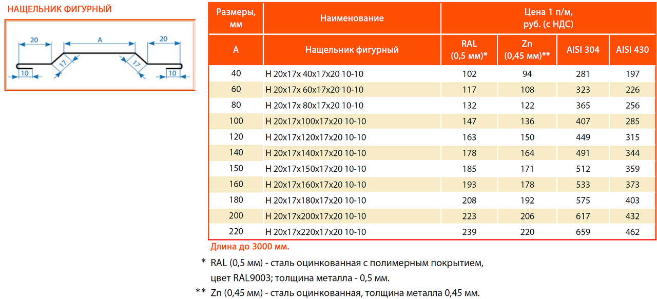 Уникальное покрытие: кровля из сэндвич-панелей