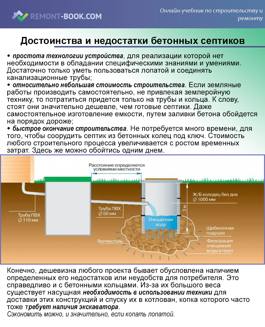 Септик из бетонных колец: схема, устройство, установка, видео