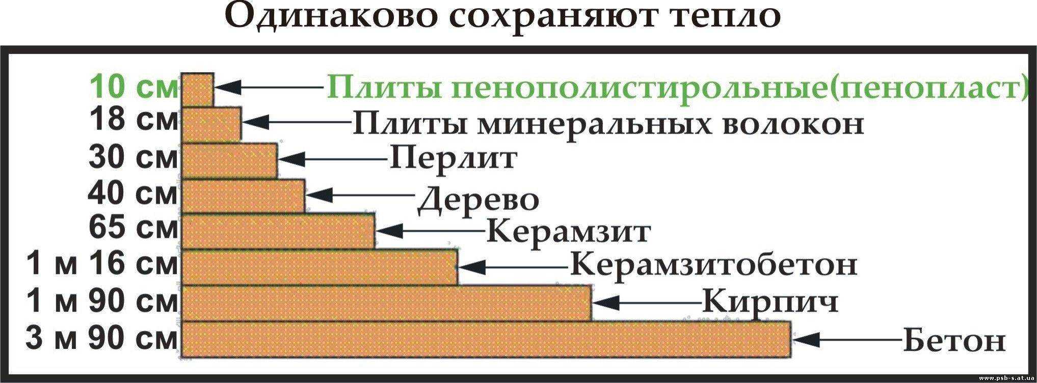 Как выбрать утеплитель для пола в деревянном доме