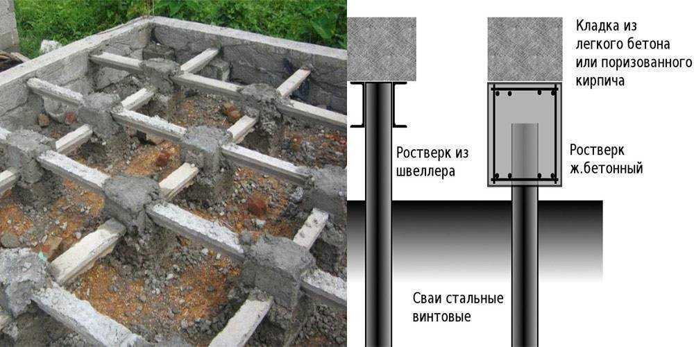 Фундамент на винтовых сваях своими руками: пошаговая инструкция