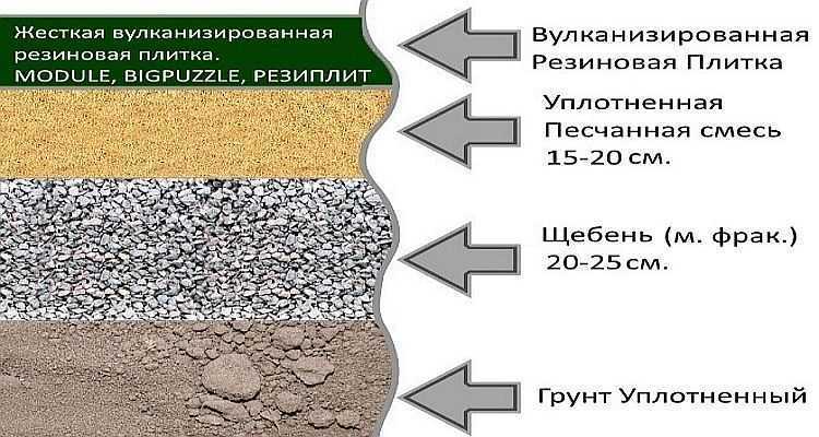 Резиновая плитка: укладка на бетонное основание, песок, как делают для дорожек, клей, технология монтажа, видео, фото