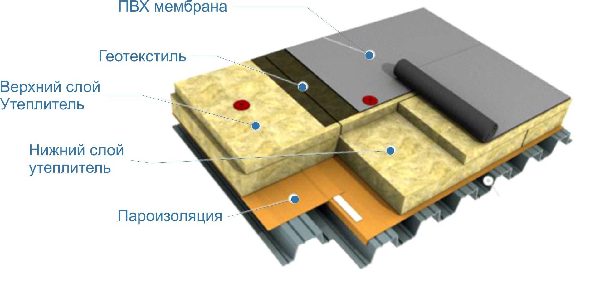 Мембранная кровля - устройство и особенности монтажа