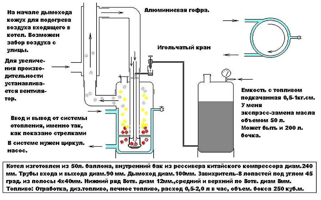 Котел на отработанном масле монтаж масляных моделей на отработке с водяным контуром для отопления своими руками