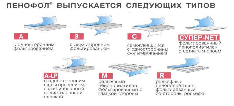 Фольгированный утеплитель пенофол: что это такое, фото, технические характеристики, применение