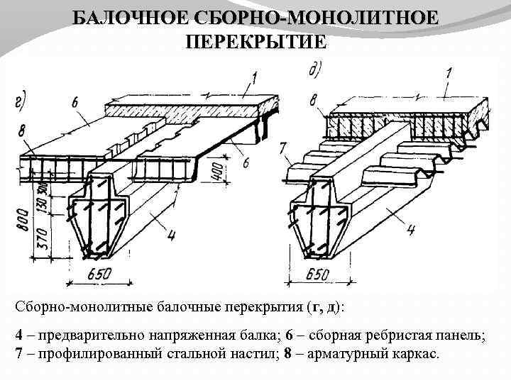 Сборно-монолитные перекрытия: особенности монтажа и нюансы применения