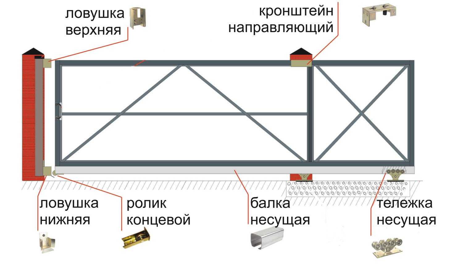 Как сделать гаражные ворота своими руками: чертежи, фото