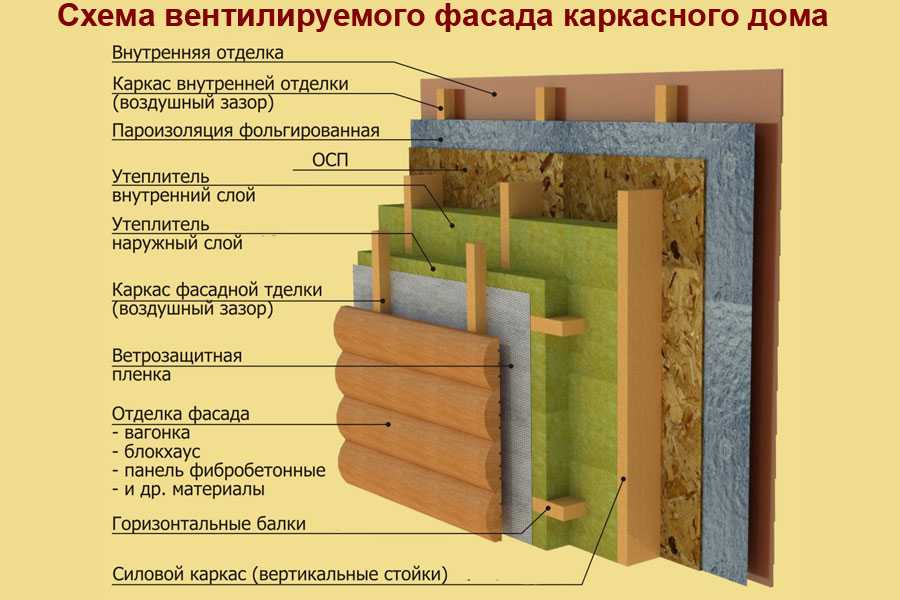 Утепление фасада пенопластом, пенополистиролом – технология, как утеплить стены дома своими руками + фото-видео