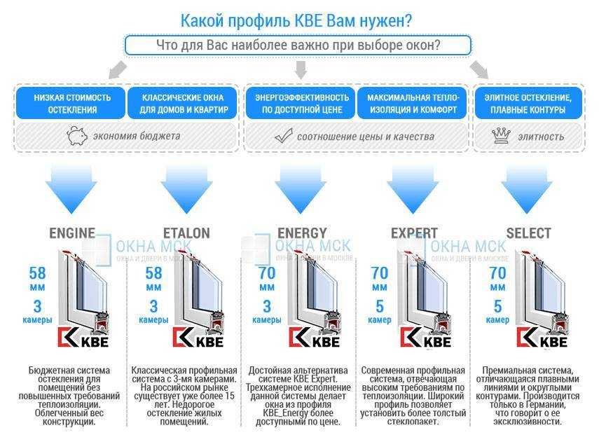 Как проверить монтаж окон? полезные советы от oknazavr.ru.