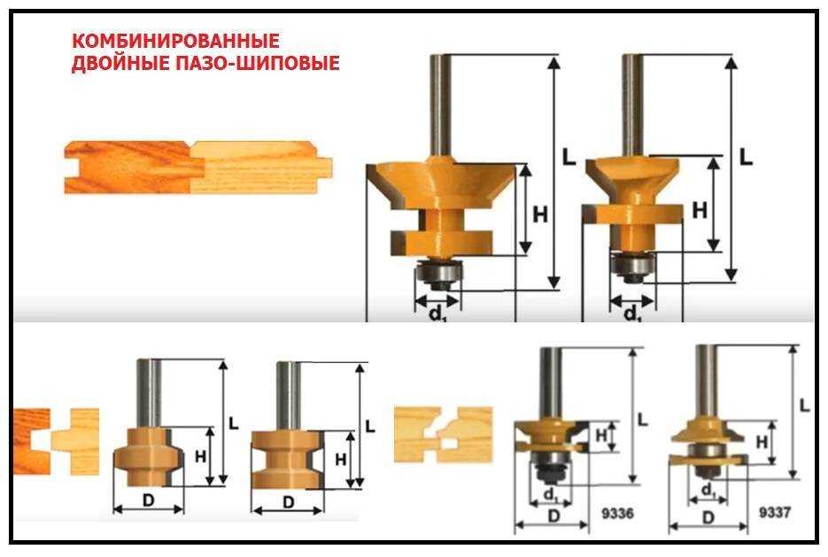 Фрезы по дереву для ручного фрезера. разбираемся в ассортименте | проинструмент