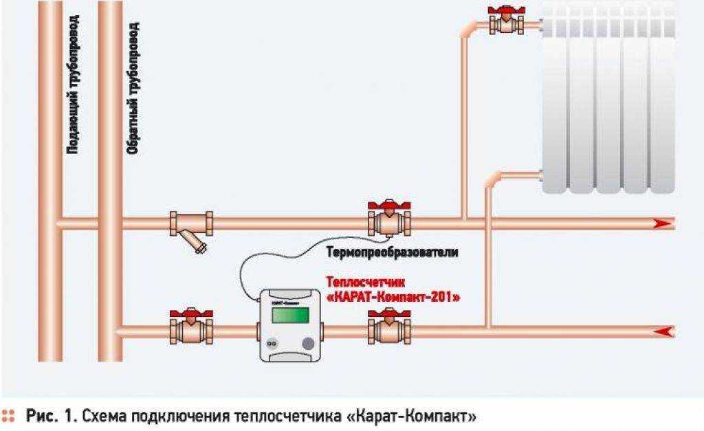 Как выбрать счетчик на отопление?