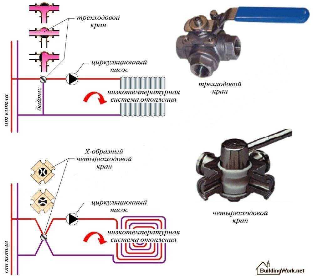 Особенности устройства и виды трехходовых клапанов, применение в системах отопления