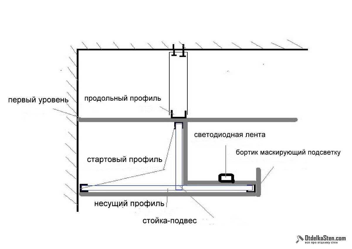 Светодиодная лента под натяжным потолком – монтаж, устройство, особенности, детали | 5domov.ru - статьи о строительстве, ремонте, отделке домов и квартир