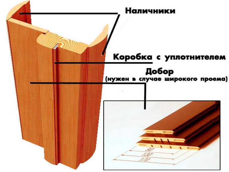 Телескопические межкомнатные двери. специфика конструкции и добора