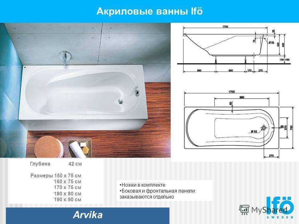 Сколько весит чугунная ванна