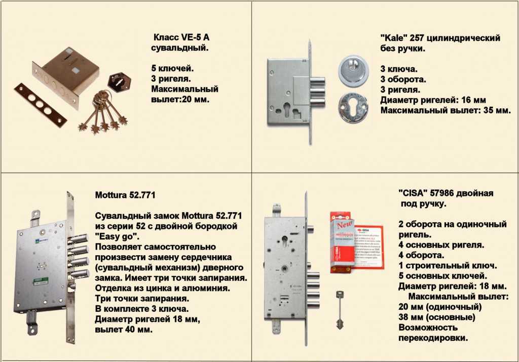 Как перекодировать замок на входной двери: разные виды замков