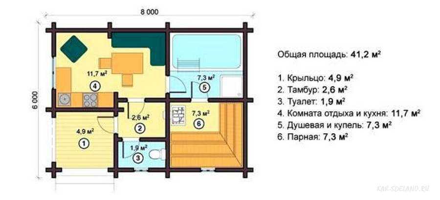 Бассейн в бане своими руками [как сделать]: пошаговое руководство