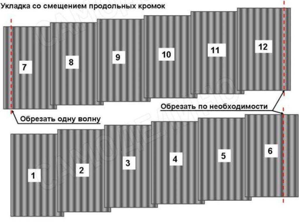 Крыша из плоского шифера: описание технологии монтажа, как крепить и разрезать