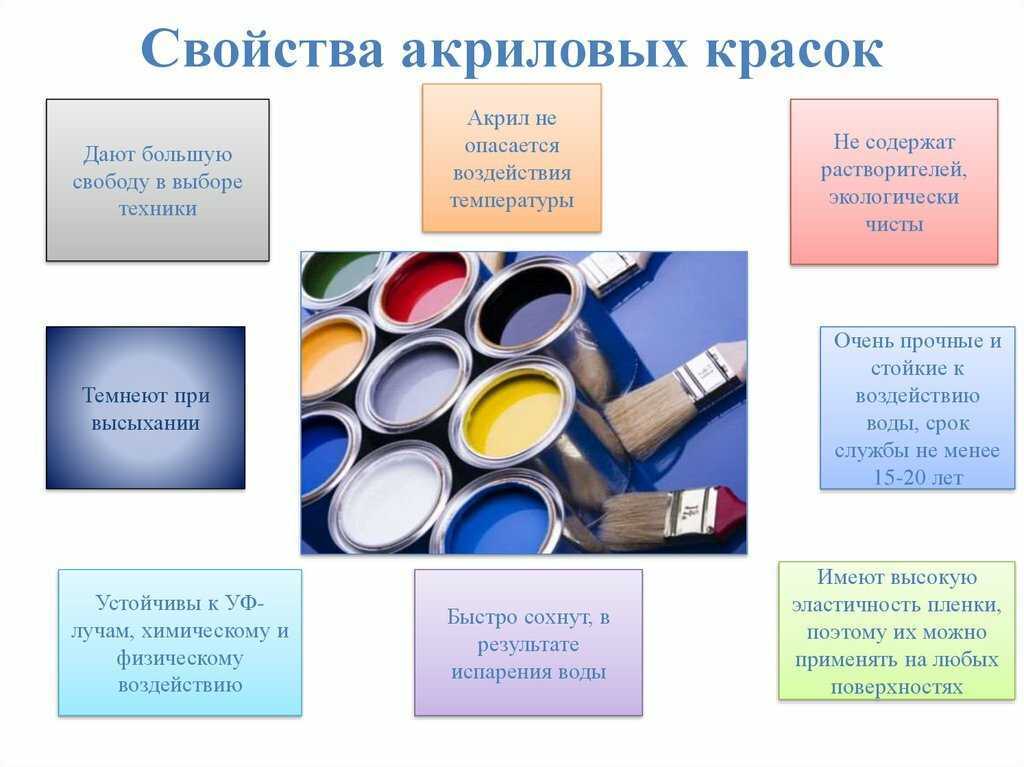 Краска для внутренних работ по штукатурке: можно ли наносить после оштукатуривания стен акриловую, водоэмульсионную покраску, как покрасить стенки кухни или балкона, расход на 1м2, чем и как лучше красить цементную, гипсовую и известковую отделку