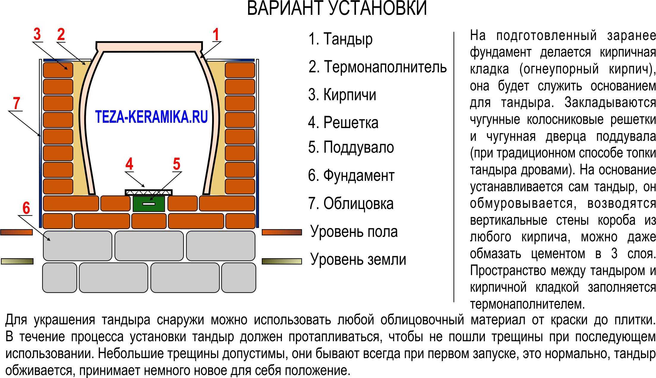 Тандыр своими руками из кирпича, чертежи, схемы, фото инструкции