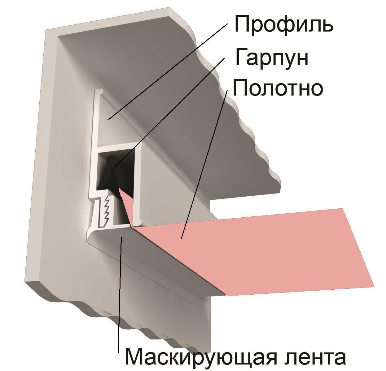 Профиль для гипсокартона. размеры и виды. советы по выбору