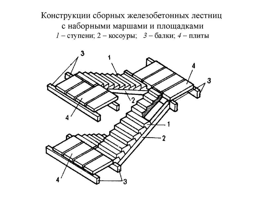 Монтаж лестничных площадок и маршей в кирпичных зданиях / каменные работы