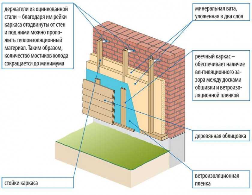 Утепление пола в частном доме: тонкости процесса и советы профессионалов