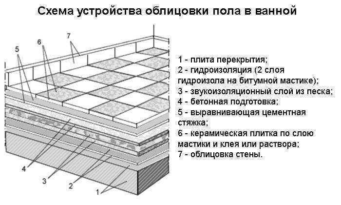 Мозаичные полы из мраморной крошки на итальянский мотив