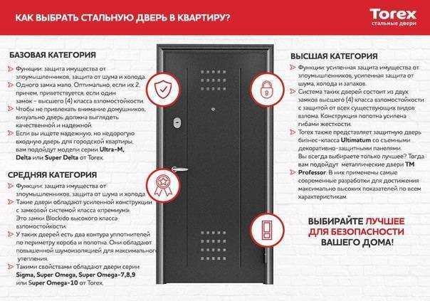 Пошаговая инструкция по установке межкомнатных дверей своими руками | про двери - статьи и лайфхаки | дзен