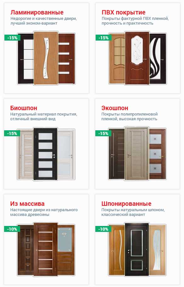 Какими преимуществами и недостатками обладают ламинированные двери, какой у них состав и строение Варианты использования в интерьере, нюансы приобретения