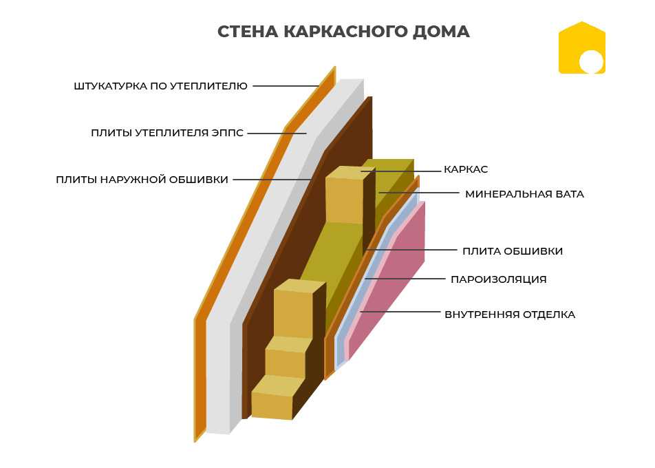Утепление фасада каменной ватой