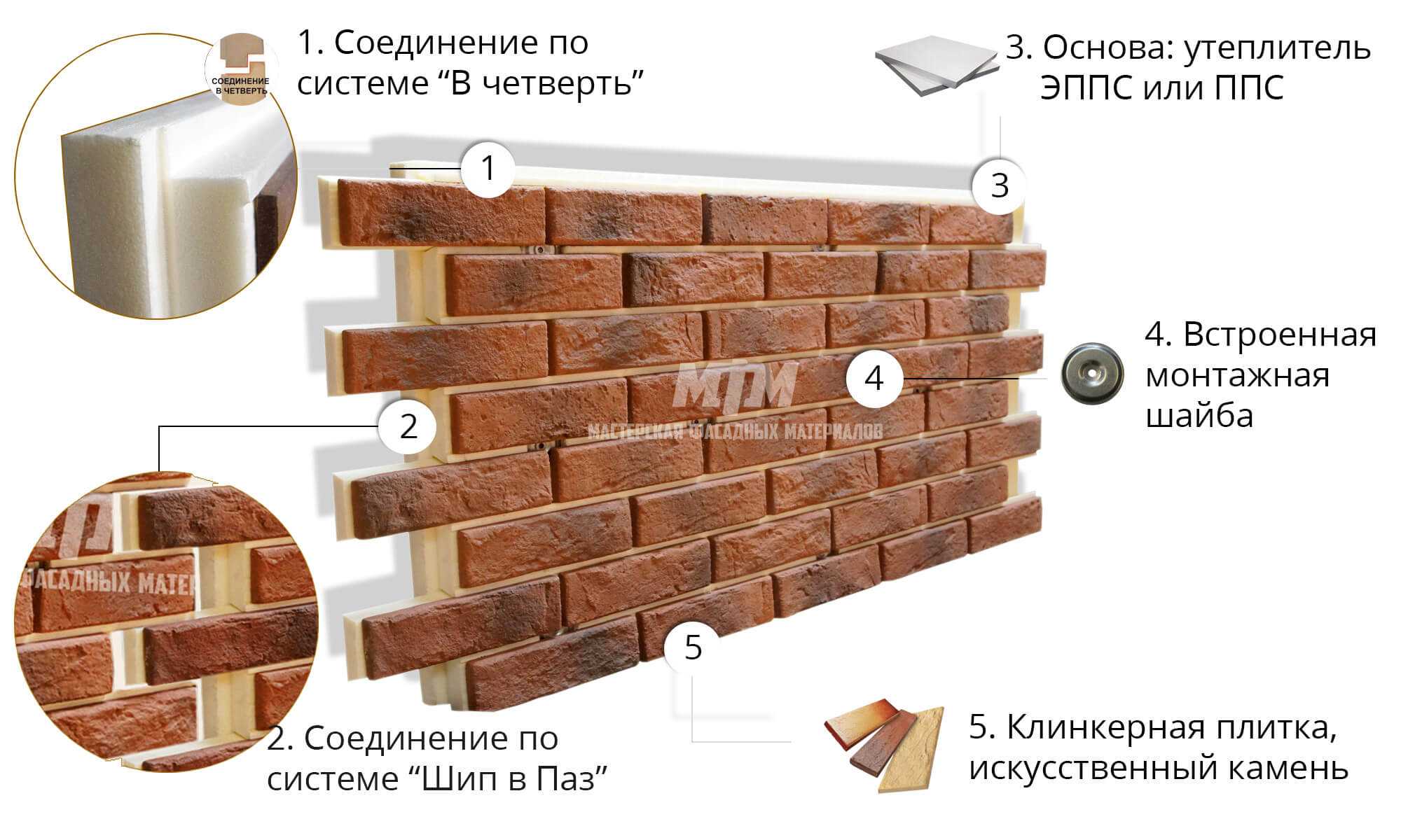 Как отделать фундамент клинкерной плиткой своими руками. технология укладки клинкерной плитки. инструкция по отделке цоколя фундамента клинкерной плитки. советы по выбору материала.информационный стро