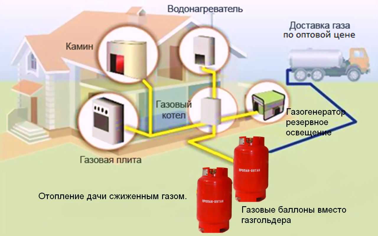 7 советов по обустройству газового отопления загородного дома: варианты и схемы