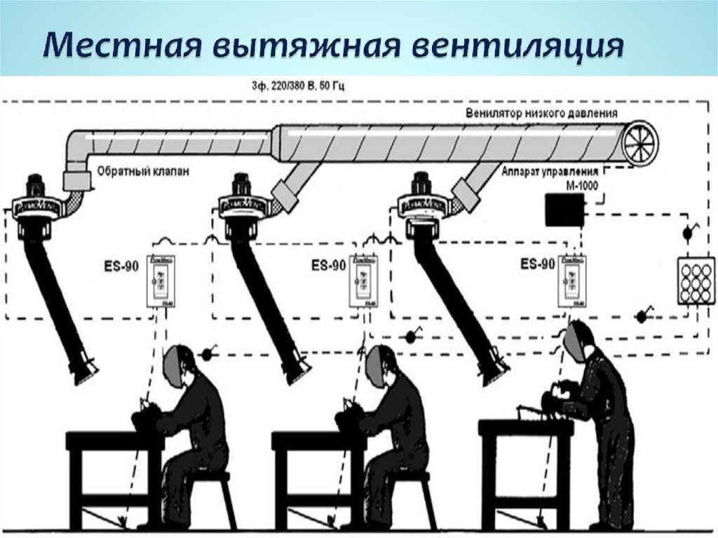 Приточно-вытяжная вентиляция для квартиры: разновидности