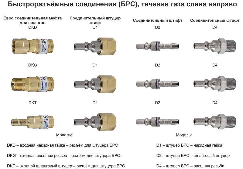 Что собой представляют быстросъемные соединения для шлангов полива, как ими пользоваться? соединение шлангов и рукавов между собой, обзор способов и видов.