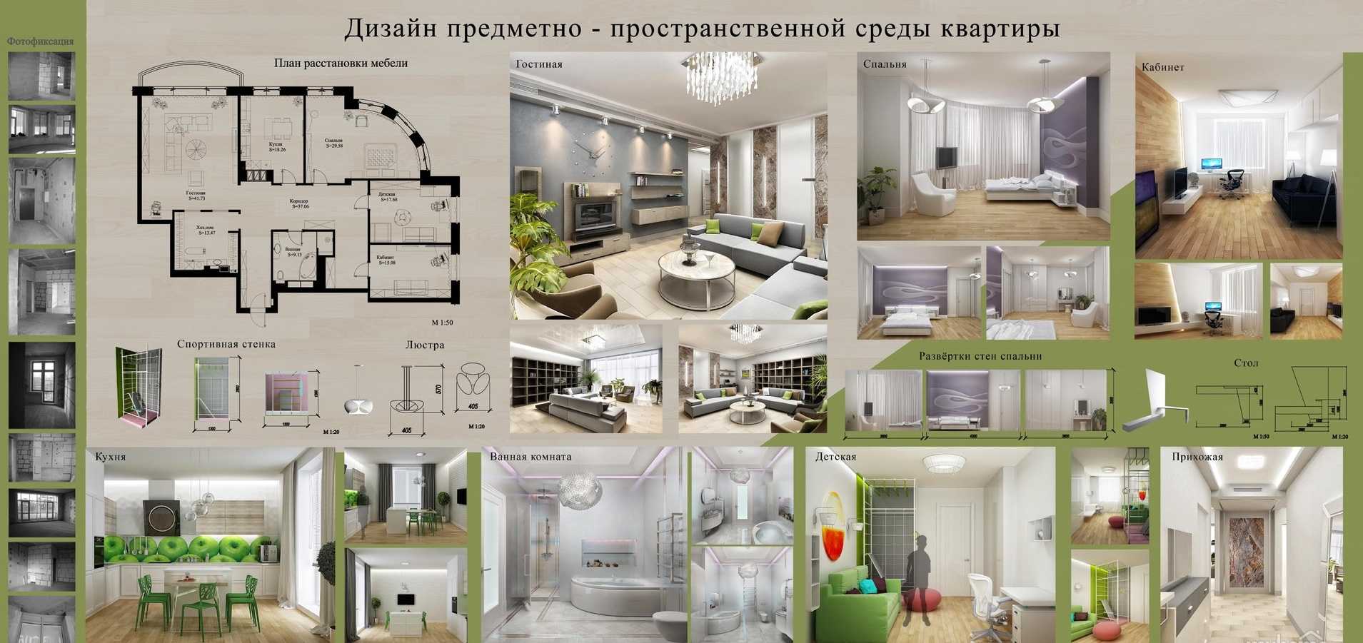 Подробный состав дизайн-проекта