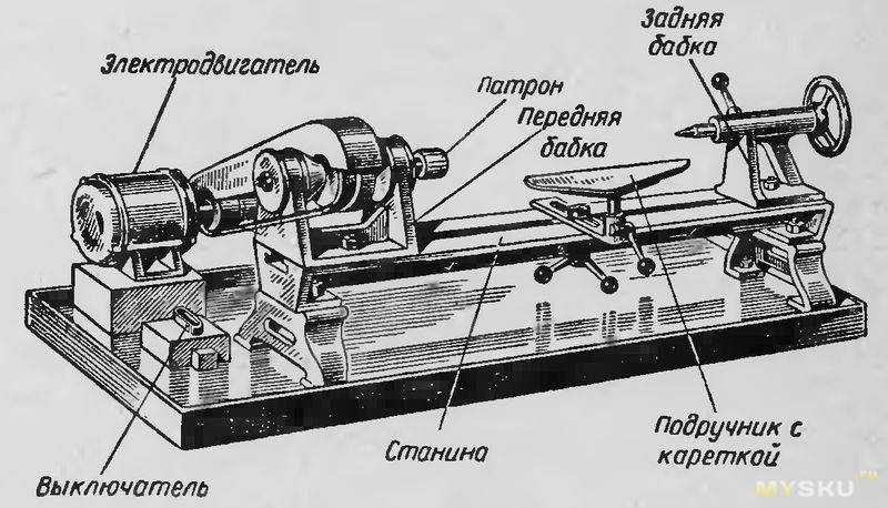 Токарный станок – лучшие производители, полезные советы по выбору