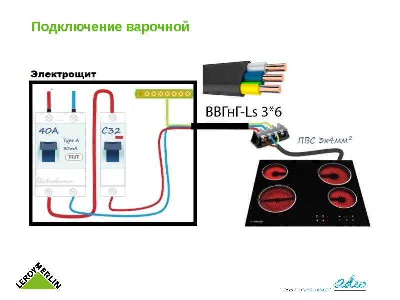 Ресурс заблокирован - resource is blocked
как подключить варочную панель к электросети: возможные варианты