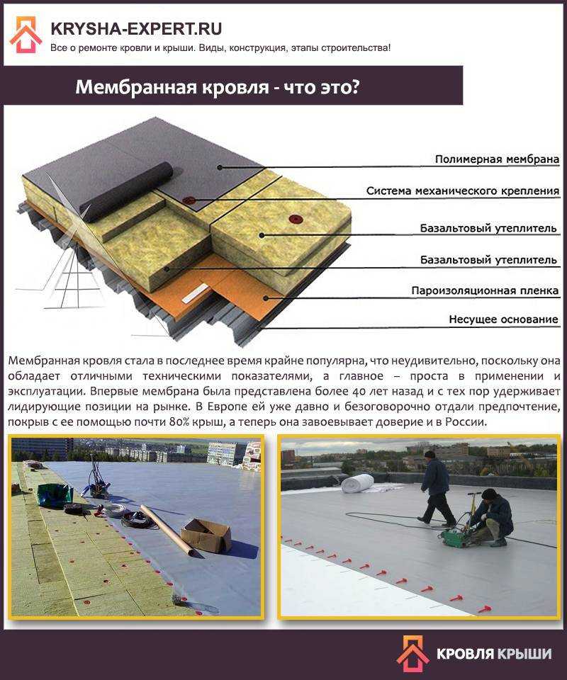 Монтаж мембранной кровли: варианты укладки от профессионалов