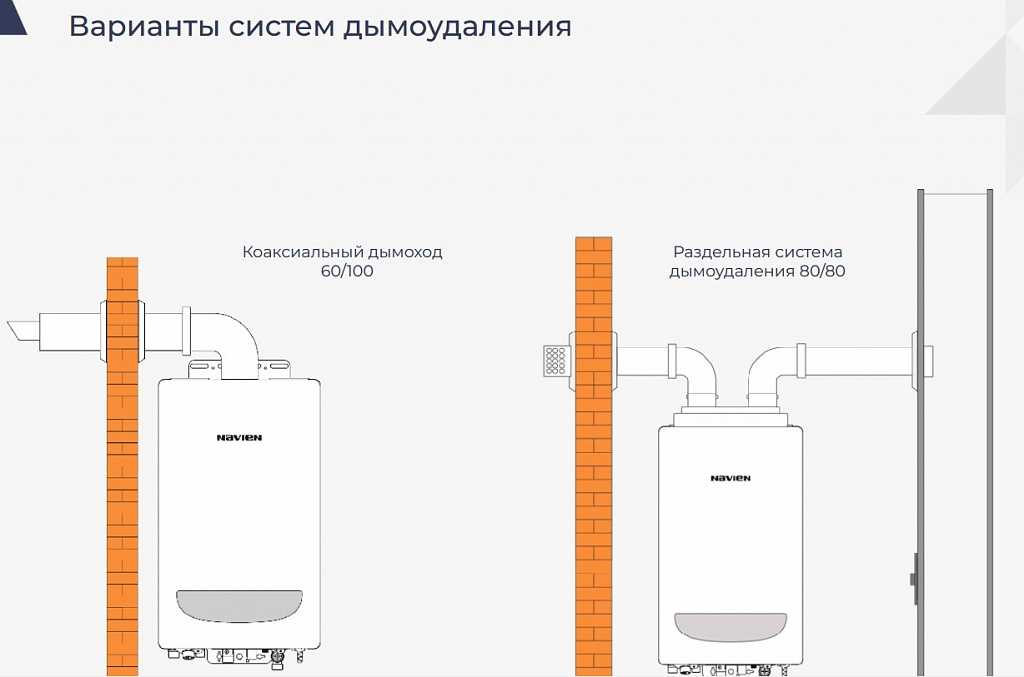 Инструкция по монтажу коаксиальных котлов отопления