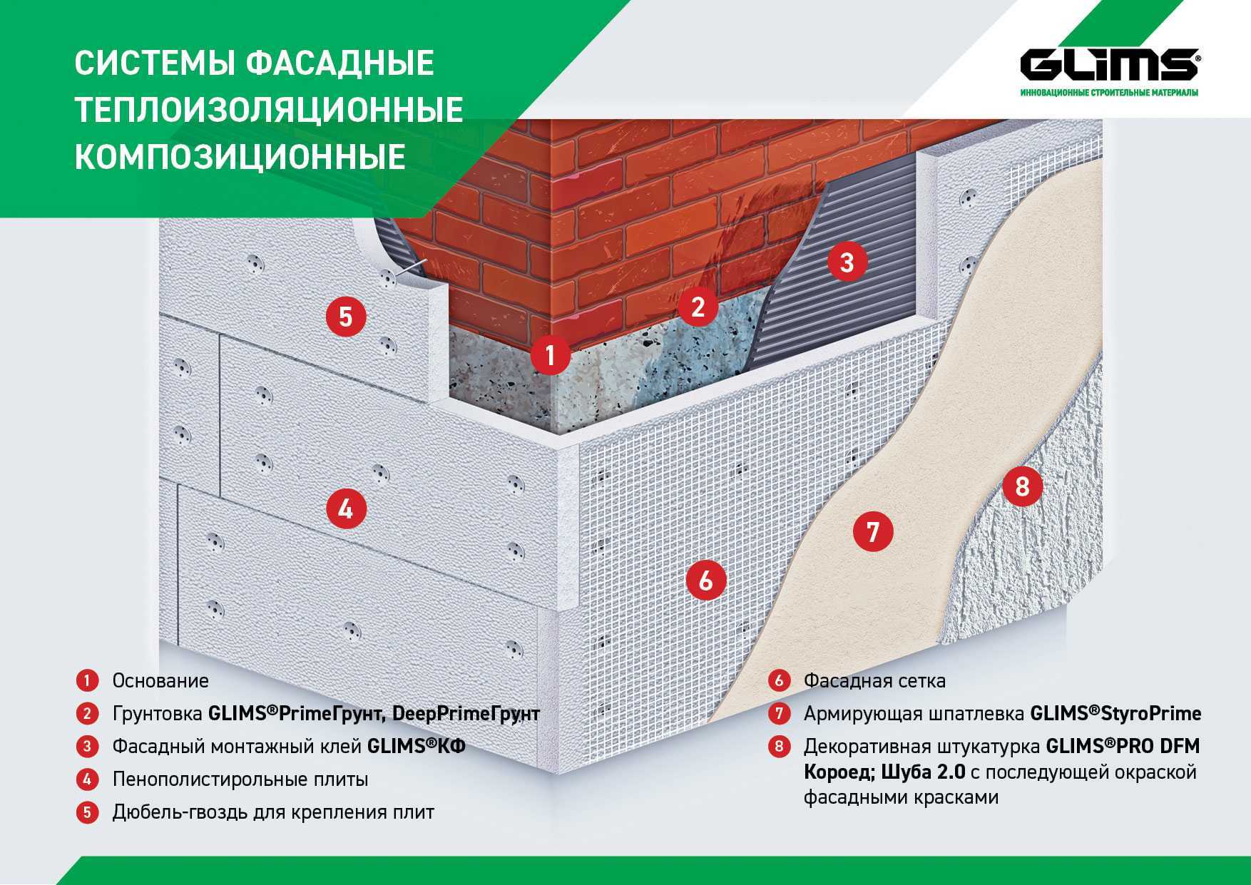 Штукатурка по пенопласту снаружи: чем и как штукатурить своими руками