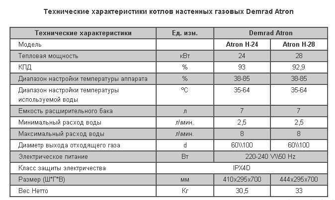 Газовая колонка demrad compact неисправности | слава созидателям